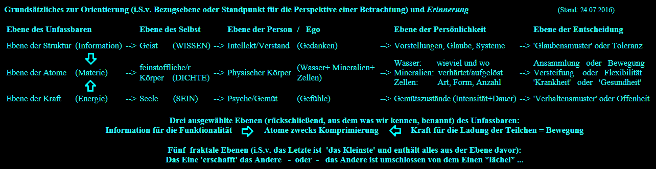 Grundsätzliche Erläuterungen zum Schaubild