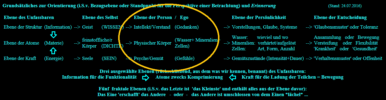 Grundsätzliches1 Person