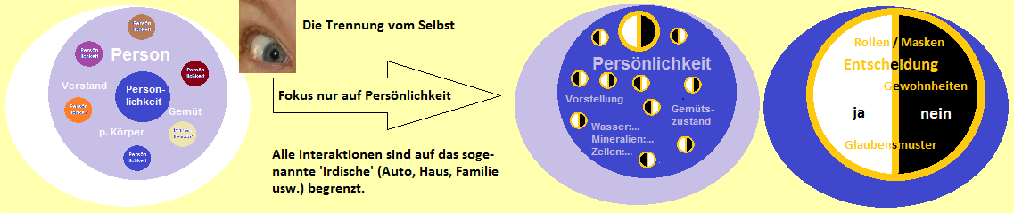 TrennungPerson