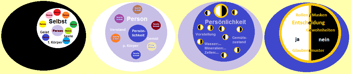 Eltern-Kind-Kind-Kind
