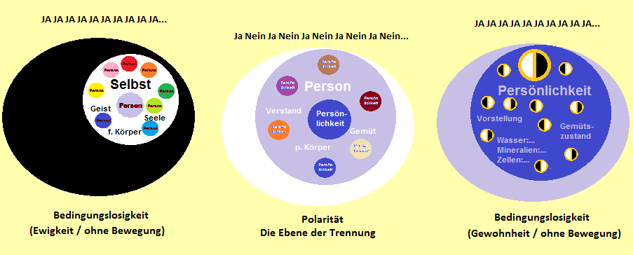 Nur die Person kennt das NEIN